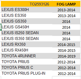 TOYOTA PRIUS 2012-2022 — FOG LAMP RH; PRIUS/4RUNNER & LELUS ES/GS/IS/RX; CLICK IMAGE FOR DETAILS
